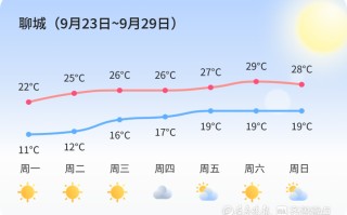 聊城未来30天天气 聊城最新天气预报