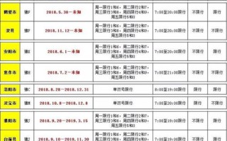 上海市内环外地车牌限行时间 外牌车在上海内环限行时间