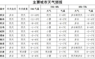 安康未来15天天气 安康天气预报15天准确率