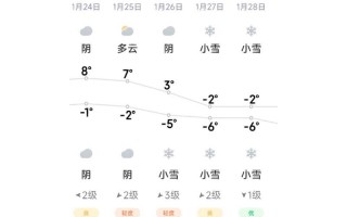 洛阳天气预报及气象分析