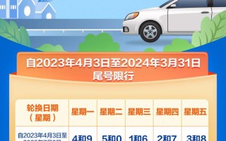 北京机动车尾号限行2024年轮换时间 北京市小客车限行尾号轮换时间