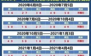 2020年尾号限行时间表 天津限号最新限号时间表