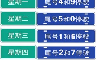 限号2022年4月最新限号时间 运城限号查询今天