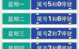 2019年北京限号规定 北京车辆限行尾号2019