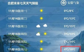 合肥一周天气预报：气象分析及时预测，为你的出行提供有力参考