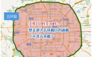 明日北京外地车限行尾号 北京明日限行尾号多少