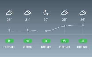 台湾气象局全球资讯天气概况 台湾天气近40天