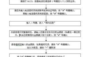 《公积金贷开始还款，详解贷款流程及注意事项》