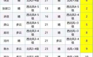 《山海关天气概况及未来趋势分析》