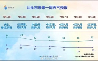 汕头未来三天天气预报 汕头天气状况