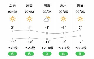 延边全年每个月天气 吉林延边15天天气预报