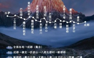 自驾318川藏线什么时候去最合适 川西旅游几月份去最好