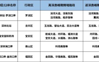 深圳货车限行时间2021最新规定 深圳本地货车限行时间2021最新规定