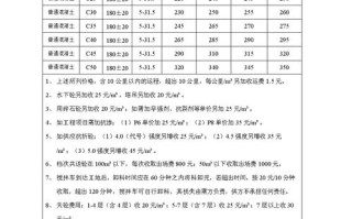 恩施水泥价格查询 水泥价格多少钱一吨