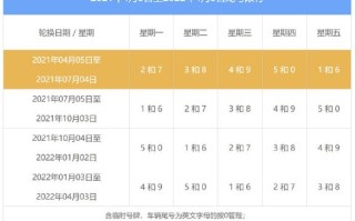 北京限号措施再度来袭：深入了解6月限号新政