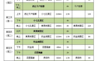 长沙周边自驾游线路规划 长沙周边自驾游去哪