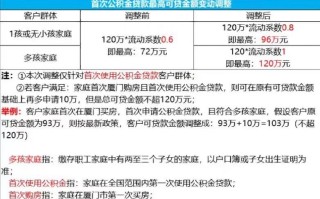 厦门市公积金基数调整 2024年厦门市住房公积金7月调整基数