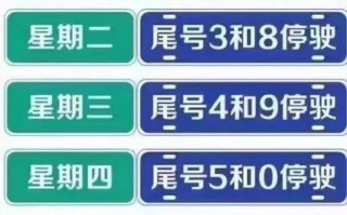 石家庄市现在限号吗最新消息 石家庄9月限号查询最新