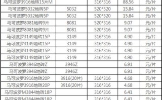 地板砖美缝剂价格查询 80x80地板砖价格表