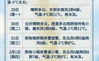 江苏徐州天气预报 徐州天气预报15天查询