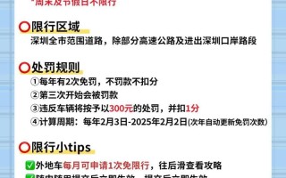 深圳免限行一天申请全攻略：申请步骤、条件及注意事项