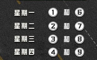 石家庄限行表12月 石家庄最新限行尾号+时间+路段+处罚标准