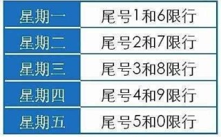 西安机动车尾号限行最新规定 西安市区限号规定