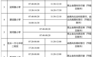 2024年秦皇岛限行吗 秦皇岛车辆限号最新信息2023