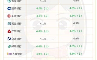 汕头市首套房贷利率是多少 汕头四大行的房贷利率是多少