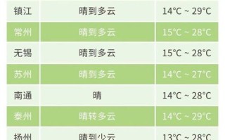 萧山天气预报15天 知心天气预报免费下载