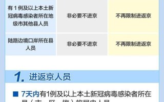 进北京的人员的最新规定 外地车进北京最新规定