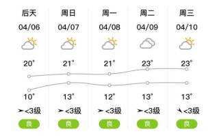 临泉天气预报的注意事项 阜阳临泉未来15天天气