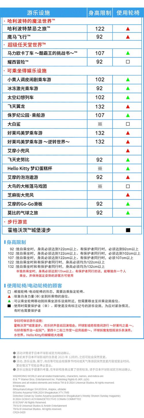 环球影城vip卡门票多少钱 环球影城门票vip价格-第1张图片-其人生活百科