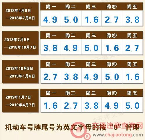 石家庄限号吗石家庄外地车限行规定最新 石家庄限号查询最新-第1张图片-其人生活百科