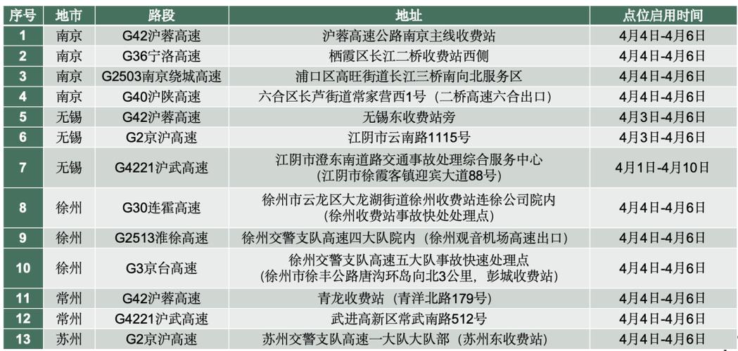 石家庄限号吗石家庄外地车限行规定最新 石家庄限号查询最新-第2张图片-其人生活百科