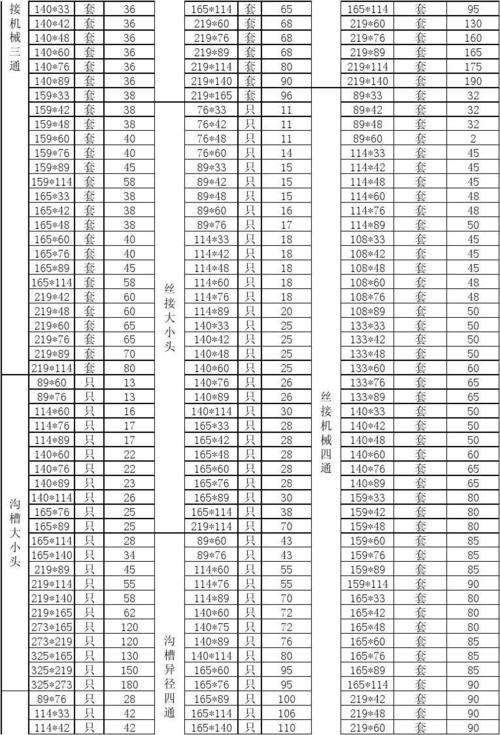 河北建支管件价格表 钢管管件价格-第1张图片-其人生活百科