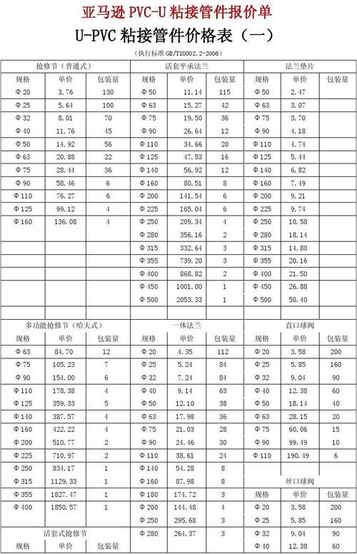 河北建支管件价格表 钢管管件价格-第2张图片-其人生活百科