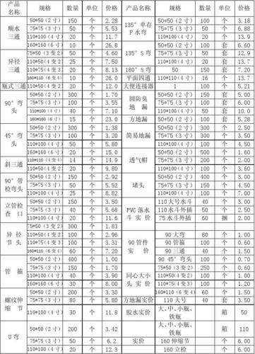 荣盛香水湾二手房 荣德棕榈湾二手房-第1张图片-其人生活百科