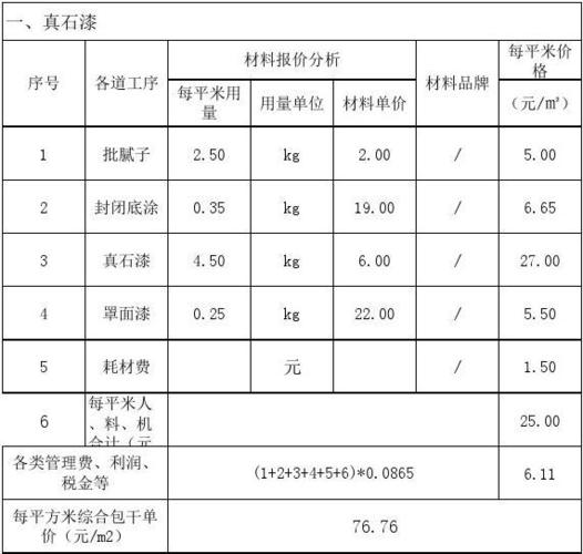 外墙漆价格表 2016立邦外墙漆价格表-第1张图片-其人生活百科