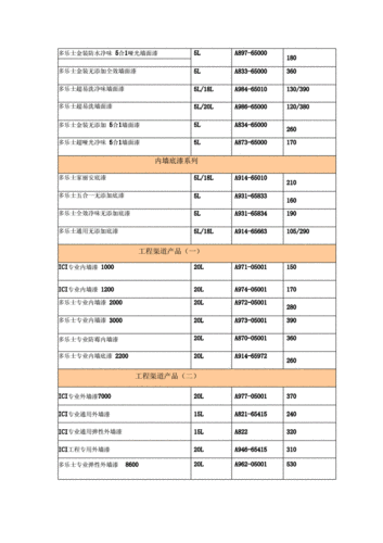 外墙漆价格表 2016立邦外墙漆价格表-第2张图片-其人生活百科