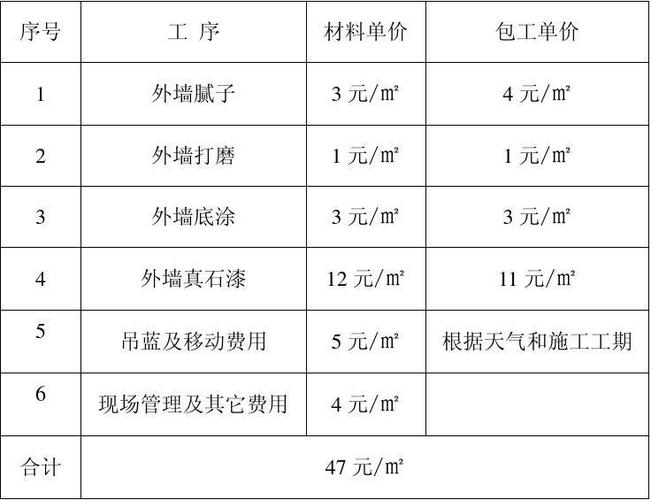 武汉光谷东二手房房价 光谷保利花园东区二手房值得买吗-第1张图片-其人生活百科