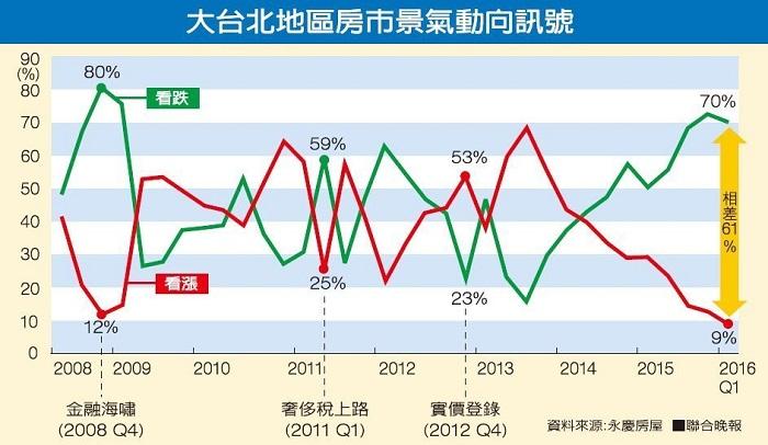 台北市房价多少钱一平 台北市房价-第2张图片-其人生活百科