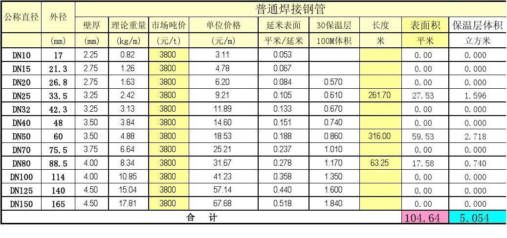 广州珠江镀锌钢管价格 珠江牌镀锌给水管价格-第1张图片-其人生活百科