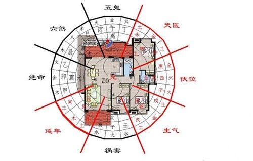 房子的朝向示意图 房子朝向最好的方向-第1张图片-其人生活百科