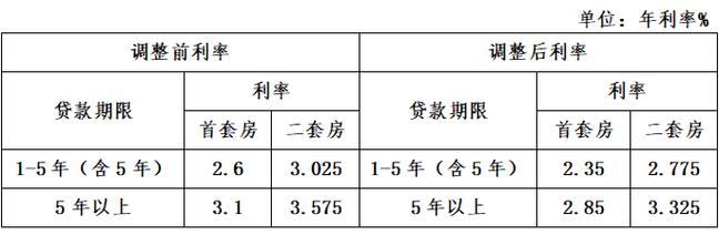 北京市住房公积金贷款利率是多少 公积金住房贷款利率是多少-第1张图片-其人生活百科