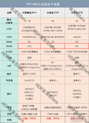 机顶盒价格多少钱一台 高清机顶盒线多少钱-第1张图片-其人生活百科