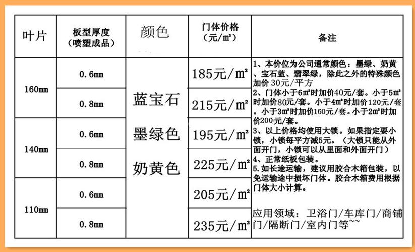 长阳清雅小区是商品房吗 赤峰沈铁清雅小区-第1张图片-其人生活百科