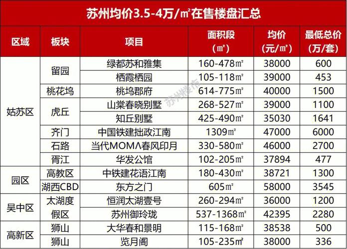 苏州租房价格怎么样 苏州出租房网-第1张图片-其人生活百科