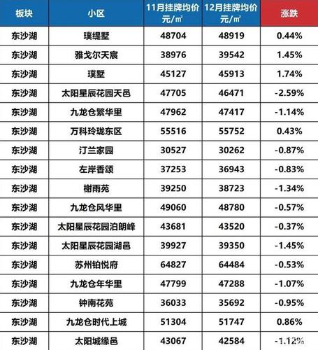 苏州租房价格怎么样 苏州出租房网-第2张图片-其人生活百科