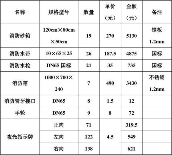 设施价格 消防设施有哪些-第1张图片-其人生活百科